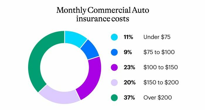 Commercial Auto Insurance Cost - 2024 Rates | NEXT