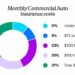 Commercial Auto Insurance Cost - 2024 Rates | NEXT
