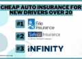 Cheap Auto Insurance for New Drivers Over 20 in 2025 (Top 9 Companies ...