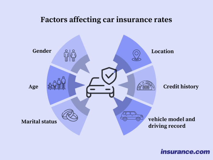 How is car insurance calculated?