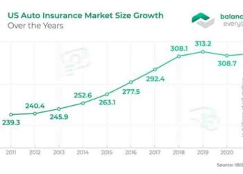 Auto Insurance Statistics and Facts | AutoInsurance.com