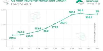 Auto Insurance Statistics and Facts | AutoInsurance.com