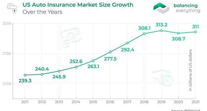 Auto Insurance Statistics and Facts | AutoInsurance.com
