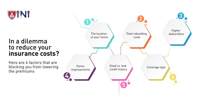 What Are The Ways To to Lower Homeowners Insurance? Smart Strategies to ...