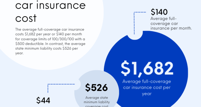 A guide to cheap car insurance for new drivers | Insurance Business America
