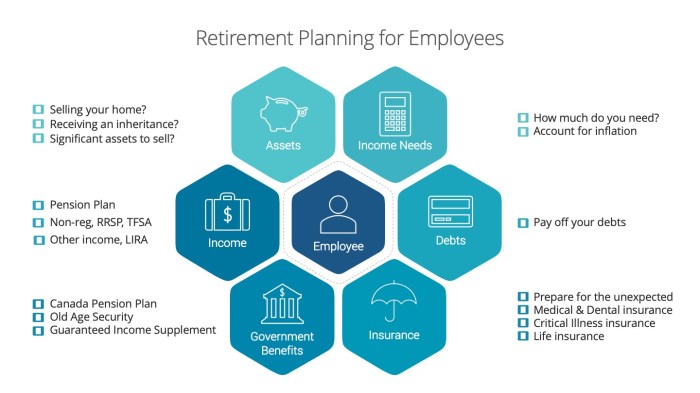 Retirement Planning for Employees - Bettina Macconnell