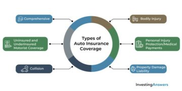 Best Auto Insurance Rates | InvestingAnswers