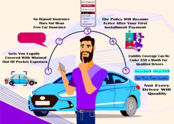 Very Cheap Car Insurance No Deposit l Tiny Down Payments