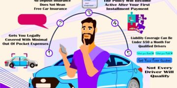 Very Cheap Car Insurance No Deposit l Tiny Down Payments