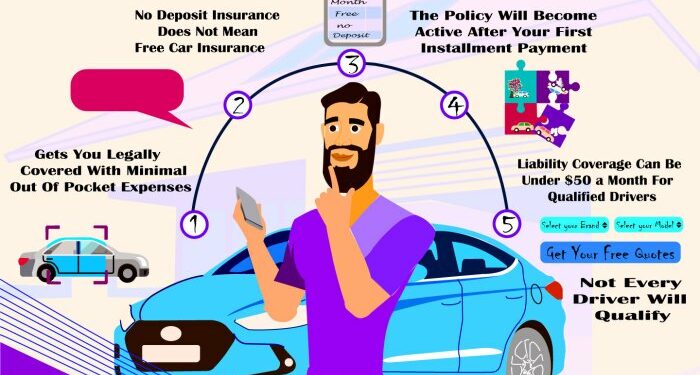 Very Cheap Car Insurance No Deposit l Tiny Down Payments