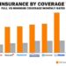 Best Affordable Full Coverage Car Insurance at Nathan Brodzky blog